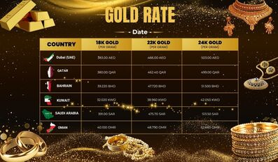 Gulf Gold Rates Today